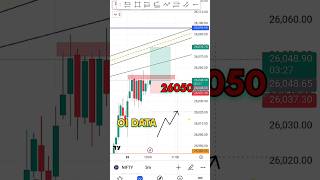 Virtual trading Day29 Jai Ho Trader sharemarket trading optionstrading nifty50 shorts ytshorts [upl. by Adelia893]