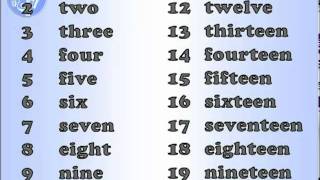 English pronunciation Numbers [upl. by Nate]