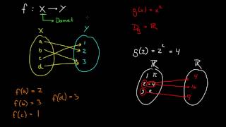 Diskret Matte  Funksjoner 1  Hva er en funksjon [upl. by Carrel]