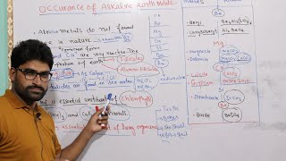 Occurrence of Alkaline earth metals s block elements Chemistry Class12 [upl. by Frisse]