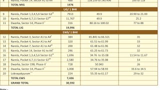 DDA Flats  Dwarka Sector 14 EWS  1BHK Diwali Special Housing Scheme 2023 [upl. by Aynod646]