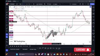 Mastering Support and Resistance Techniques The Ultimate Guide [upl. by Giovanna]