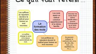 شرح مبسط بالدارجة لدرس Les préfixes et les suffixes [upl. by Hanser]