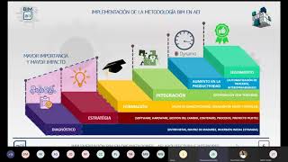 Webinar  Implementación BIM en empresas de diseño [upl. by Anilegnave493]