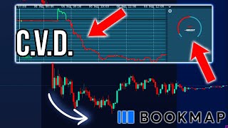 How To Use The CVD Indicator To Predict Price Action  Bookmap CVD [upl. by Enwad]