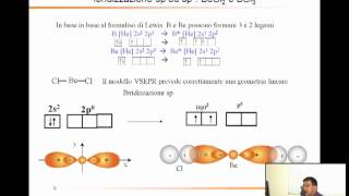 Chimica Generale Inorganica  Orbitali ibridi sp² ed sp  Ibridizzazione sp² ed sp BeCl2 e BCl3 [upl. by Ynnep976]