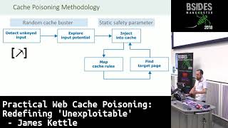 BSidesMCR 2018 Practical Web Cache Poisoning Redefining Unexploitable by James Kettle [upl. by Annamaria642]