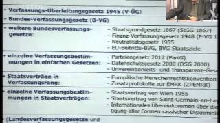 Öffentliches Recht  Grundlagen Kapitel 2 Verfassung [upl. by Kos]