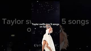 Taylor swifts top 5 songs on Spotify  taylorswift swiftie erastour spotify shorts popstar [upl. by Maris610]