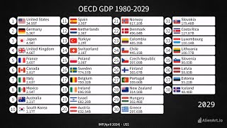 OECD GDP 19802029  IMFApril 2024 Data [upl. by Eiliak]