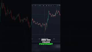 Tradingview geheime Volume Footprint Kerzen entdecken shorts trading tradinglernen [upl. by Corneille997]