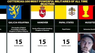 Cottereau 100 Most Powerful Militaries Of All Time Reaction [upl. by Amiel]