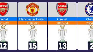 PREMIER LEAGUE WINNERS LIST 2024 [upl. by Oine]