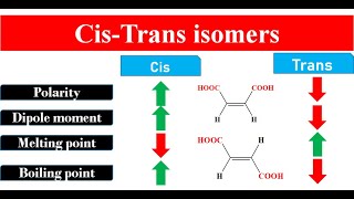 Lec2  Geometric isomerism  CisTrans isomers  Properties and types of Cistrans isomers [upl. by Ahsinik]