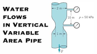 Fluid Mechanics  Water Assumed Inviscid and Incompressible Flows in Vertical VariableArea Pipe [upl. by Selym947]