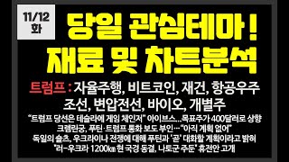 당일 관심테마 자율주행비트코인재건조선우주항공바이오개별주  DS단석한화오션알테오젠성우한화시스템우리기술투자현대힘스LK삼양와이제이링크펩트론삼부토건 [upl. by Aicella]