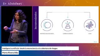 Inteligencia artificial desde neurociencia a la cobertura de riesgos  Marta Rivera  T3chFest 2018 [upl. by Harrie]