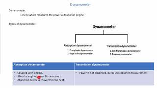 Lecture 35 Dynamometer Absorption type dynamometer हिन्दी में for Diploma Mechanical [upl. by Nnayt]