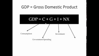 Introduction to concepts of National Income [upl. by Obeded]