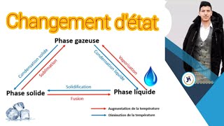 changement détat dun corps pur Thermodynamique [upl. by Chrysler]