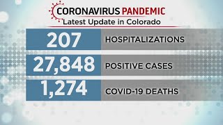 Coronavirus Hospitalizations Slowly Declining [upl. by Annawad]