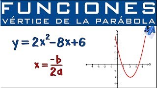 Vértice de una parábola [upl. by Adnawal]