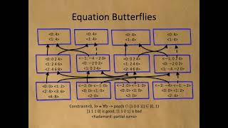 If Factoring were Polynomial [upl. by Deer]