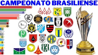 Campeões do Campeonato Brasiliense 1959  2021  Candangão [upl. by Eelimaj]