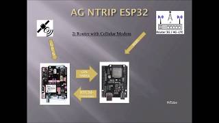 NTRIP Client for ESP32 Uno [upl. by Lewert]