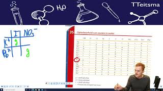 SK Zouten  Neerslagreactie en bijbehorende tabel  vergelijking [upl. by Januisz]