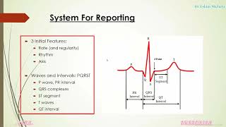 ECG Course  1 The Basics  Describing the normal ECG [upl. by Tnerual]