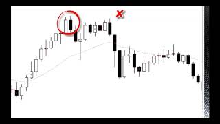 البرايس اكشن Price Action في العرض والطلب فيديو مهم جدا [upl. by Clarice490]