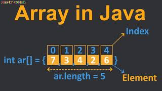 Array in Java with Practice Short Questions [upl. by Ellek]