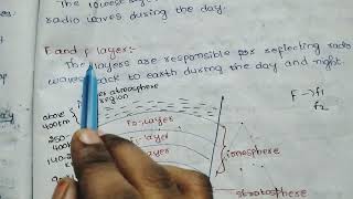 IonosphereRefractive index of Ionospherewave reflection of IonosphereLayers of Ionosphere [upl. by Nnairet638]