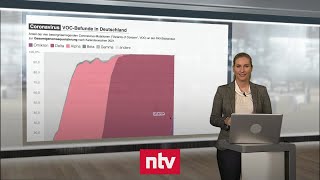 PandemieLage am 16 Januar  Omikron beherrscht Infektionsgeschehen in Deutschland  ntv [upl. by Rodoeht]