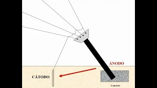 Webinar interferencias eléctricas en tuberías enterradas [upl. by Iad74]