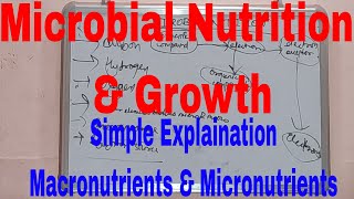 Microbial Nutrition and GrowthMicrobial growthMacronutrients and MicronutrientsMicrobial [upl. by Aelc]