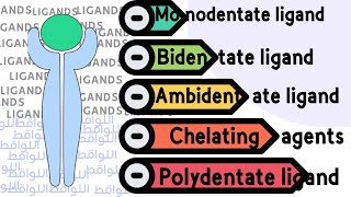 Ligand and their types اللواقط وأنواعها [upl. by Yerroc]