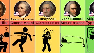 How Founding Fathers of the United States Died [upl. by Nwahsaj]