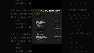 Pyramids in python trending coding shortviral shortviral python code pattern pyramids [upl. by Mclaughlin]