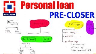 Hdfc bank personal Loan pre closure charges  Must know before Loan foreclose [upl. by Etnoj]