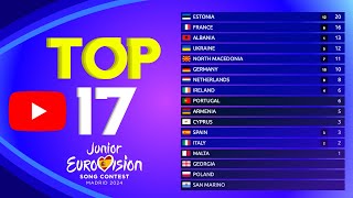 Junior Eurovision 2024  Voting Simulation  YouTubers Top 17 [upl. by Cook]