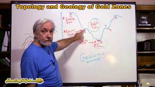 Topology and Geology of Gold Zones [upl. by Aiet3]