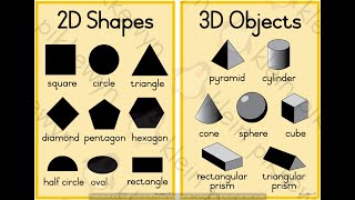 2D shapes grade 8 maths [upl. by Ruiz]