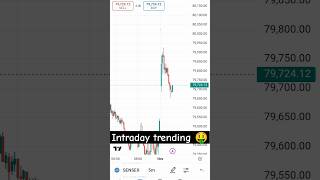 🤯 stochastic Oscillator Exposed 🤯treding sharemarket stockmarket banknifty nifty50 forex [upl. by Hodgson]