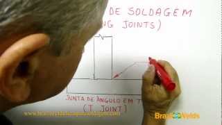 Simbologia de Soldagem Aula 4 Juntas Básicas de soldagem Basic Welding Joint [upl. by Ardied]