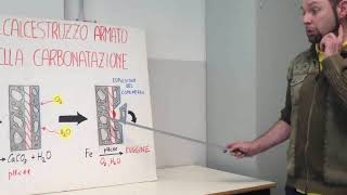 VIDEO 240 Prof Gheza Fabrizio Degrado del cls da Carbonatazione [upl. by Antonietta]