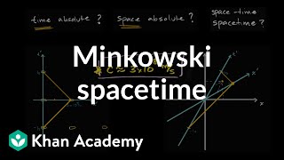 Introduction to special relativity and Minkowski spacetime diagrams  Khan Academy [upl. by Odnanref]