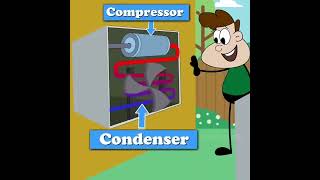 How Air Conditioner Works   3d Animation 🤔  shorts ytshorts [upl. by Seko895]