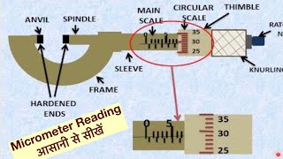 Micrometer Read Easily हिन्दी [upl. by Owena]